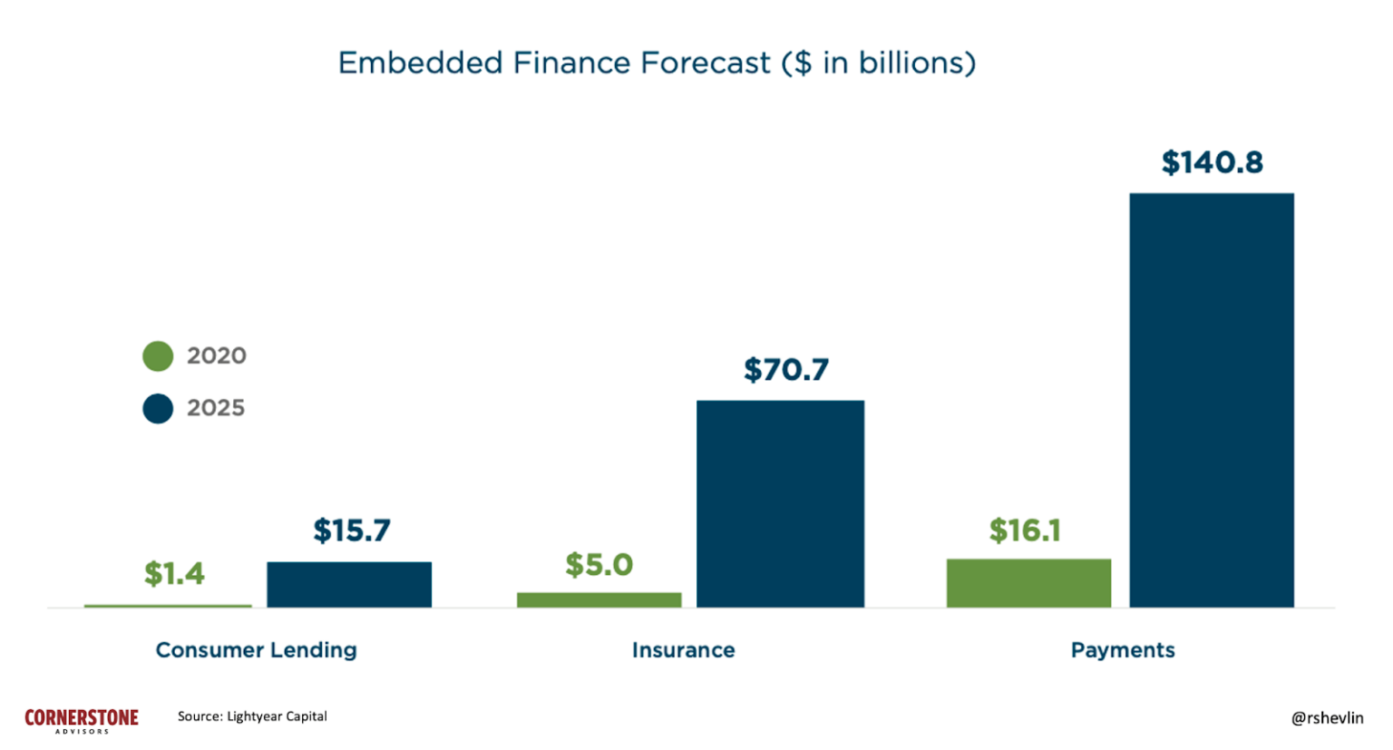 how caterease software scaled with embedded payments |... The future of Embedded Payments in Australia | Worldpay for Platforms